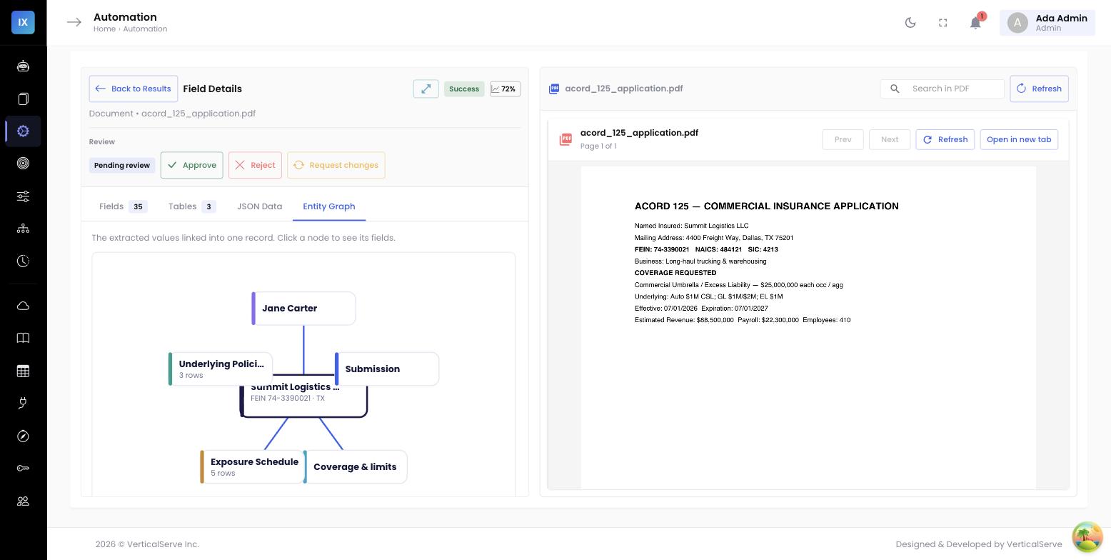 The Entity Graph view — extracted values linked into one connected record, with the insured at the centre and the source document alongside