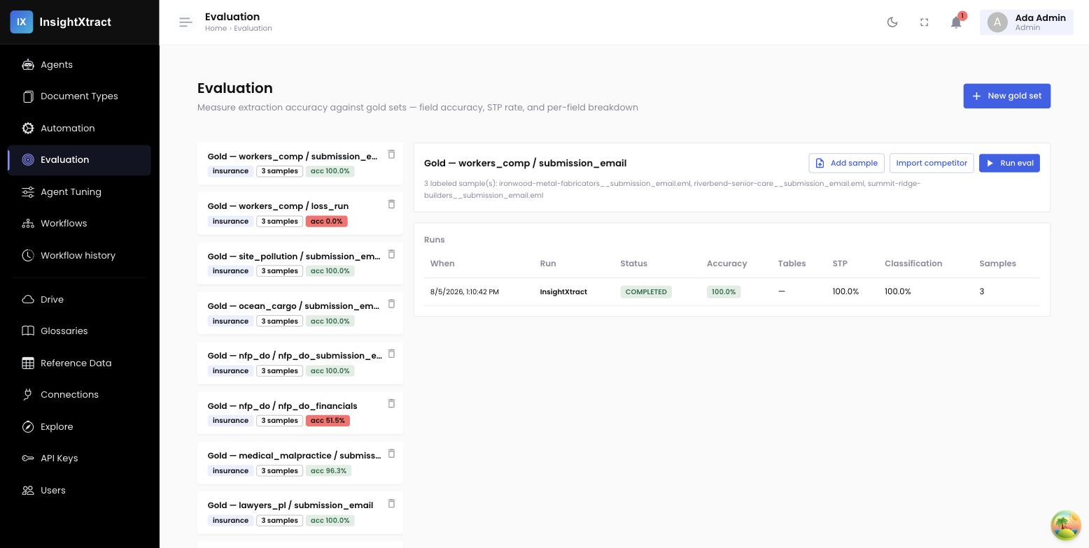 The Evaluation workspace showing gold-dataset accuracy — a completed run at 100% accuracy, STP, and classification for a document type